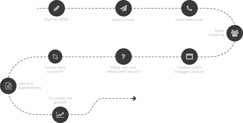 process-img